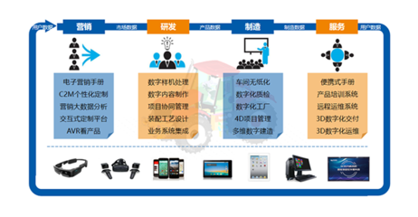 SView 助力航空工業(yè)軟件應(yīng)用實現(xiàn)國產(chǎn)自主可控