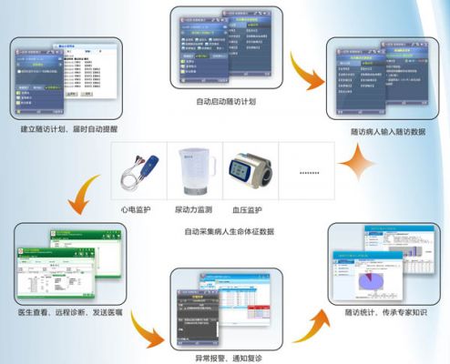 Wi-Fi賦能 移動醫(yī)療應(yīng)用軟件的革新與實踐